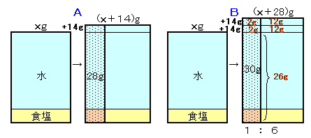 Ql}2